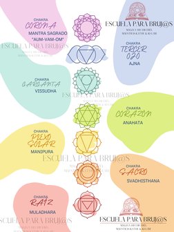 SACRO
CHAKRA
RAÍZ
CHAKRA
PLEXO
SOLAR
CHAKRA
MANIPURA 
CORAZÓN
CHAKRA
ANAHATA
GARGANTA
CHAKRA
TERCER
OJO
CHAKRA
AJNA
CORONA
CH