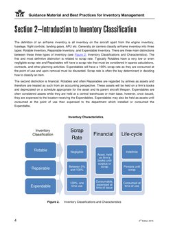 Inventory Classification in Aviation | PDF | Inventory | Depreciation