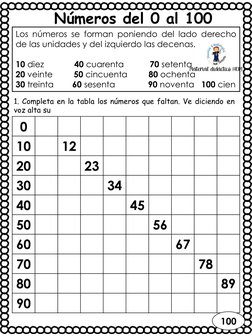 Números del 0 al 100
Los números se forman poniendo del lado derecho
de las unidades y del izquierdo las decenas.
10 diez
40