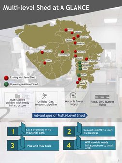 Gujarat Industrial Development Overview | PDF | Gujarat | Infrastructure