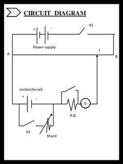 CIRCUIT  DIAGRAM
G
+
-
K1
A
B
J
R.B.
Shunt
K2
+
-
Leclanche cell
Power supply
