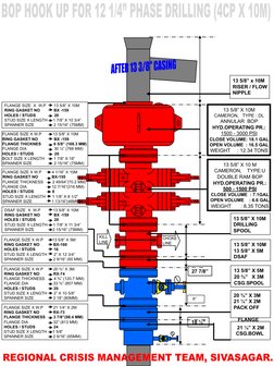 Cameron BOP Stack Specifications | PDF | Valve | Tools