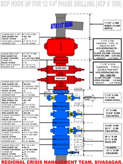 Cameron BOP Stack Specifications | PDF | Valve | Tools