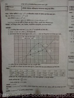 Higher Math 2nd Paper Practical | PDF