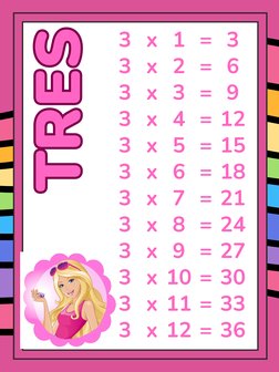 3 x 1 = 3
3 x 2 = 6
3 x 3 = 9
3 x 4 = 12
3 x 5 = 15
3 x 6 = 18
3 x 7 = 21
3 x 8 = 24
3 x 9 = 27
3 x 10 = 30
3 x 11 = 33
3 x 1