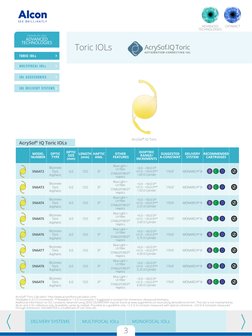 Alcon IOL Catalog | PDF | Vision | Light