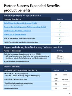Microsoft AI Cloud Partner Benefits Guide | PDF | Microsoft Azure ...