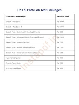 Lal Pathlabs Test Price List 2025 | PDF | Luteinizing Hormone ...