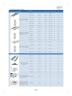 EBCO Hardware Catalogue 2025 with Prices | PDF