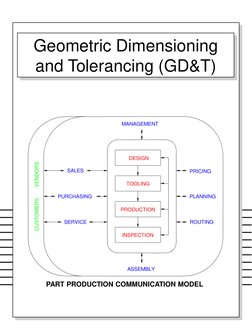 PART PRODUCTION COMMUNICATION MODEL 
MANAGEMENT 
DESIGN 
TOOLING 
PRODUCTION 
INSPECTION 
ASSEMBLY 
ROUTING 
PLANNING 
PRICIN