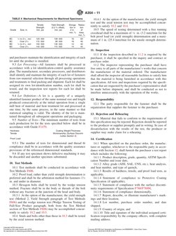 and purchasers maintain the identiﬁcation and integrity of each
lot until the product is installed.
9.3 Lot Processing—All fa
