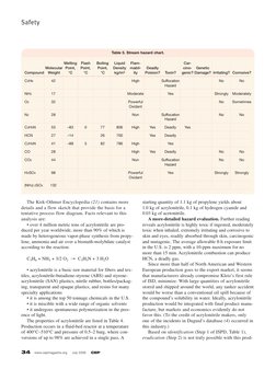 34
www.cepmagazine.org     July 2006     CEP
The Kirk-Othmer Encyclopedia (21) contains more
details and a flow sketch that p