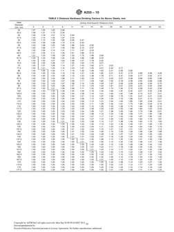 Astm 255 PDF | PDF | Steel | Alloy