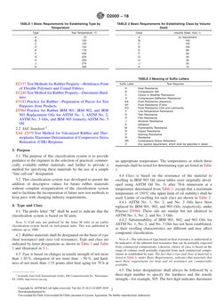 D2000-2018 Standard Classification System For Rubber Products in ...