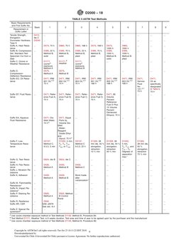 D2000-2018 Standard Classification System For Rubber Products in ...