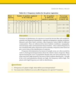 Plant Population Density by Quadrat Method | PDF | Density | Population