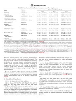 Astm A709 A709m 21 | PDF | Steel | Structural Steel