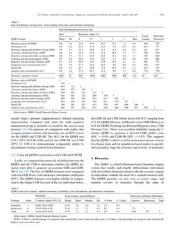 usually depict (perhaps inappropriately) inﬂated operating
characteristics compared with when the mild cognitive
impairment g