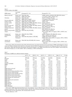 Table 6
Construct validity of the QDRS
QDRS domain
Assessment
type
Convergent (R . 0.4)
Divergent (R , 0.3)
Memory and recall