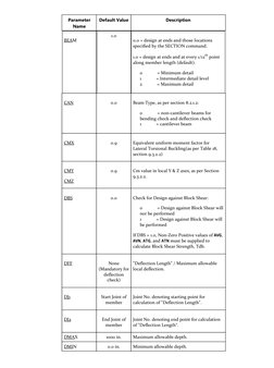 Parameter 
Name
Default Value
Description
BEAM
1.0
0.0 = design at ends and those locations 
specified by the SECTION command