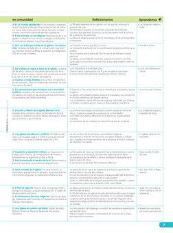 en comunidad
Reflexionamos
Aprendemos  
3. En un mundo globalizado. El ser humano contempo-
ráneo. Cambios profundos. Nueva r