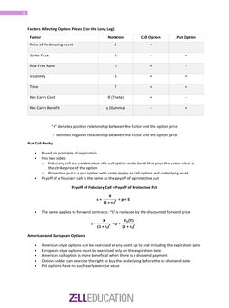 Derivatives Cheat Sheet Overview | PDF | Option (Finance) | Derivative ...