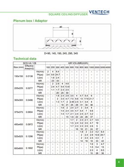 Diffuser Catalogue.pdf HVAC Diffusers and Grilles Catalogue | PDF | Mechanical Engineering ...