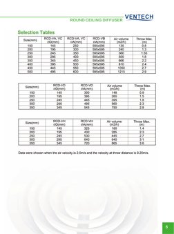 HVAC Diffusers and Grilles Catalogue | PDF | Mechanical Engineering ...