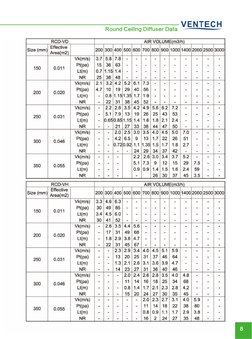 HVAC Diffusers and Grilles Catalogue | PDF | Mechanical Engineering ...