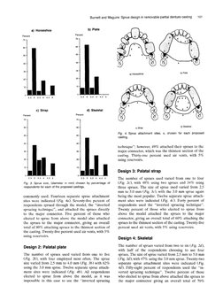 Burnett and Maguire: Sprue design in removable partial denture casting 
101 
a) Horseshoe 
b) Plate 
Percent 
c) Strap 
d) Sk