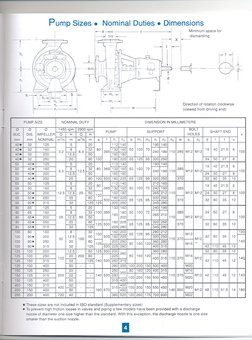 Suzer Pump.pdf SULZER Pumps Catalogue | PDF