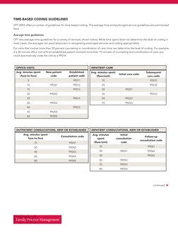 time-based coding guidelines
CPT 2003 offers a number of guidelines for time-based coding. The average time and prolonged ser
