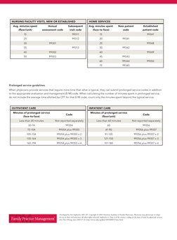 NURSING FACILITY VISITS, NEW OR ESTABLISHED
Avg. minutes spent 
(floor/unit)
Annual 
assessment code
Subsequent 
visit code
1