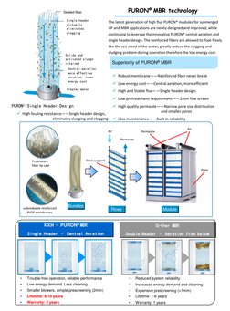 The latest generation of high flux PURON® modules for submerged 
UF and MBR applications are newly-designed and improved, whi
