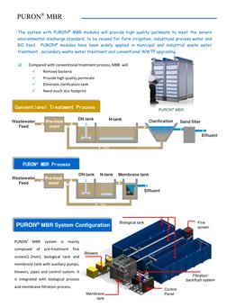 Blowers
Filtration/ 
backflush system
Membrane 
tank
Control 
Panel
Fine 
screen
Biological tank
PURON® MBR
Conventional Trea