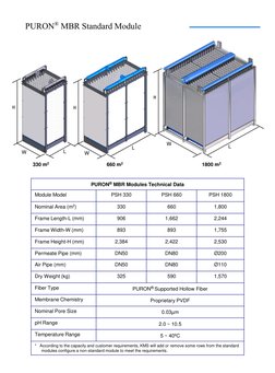 PURON® MBR Standard Module
330 m2
660 m2
1800 m2
PURON® MBR Modules Technical Data
Module Model
PSH 330
PSH 660
PSH 1800
Nomi