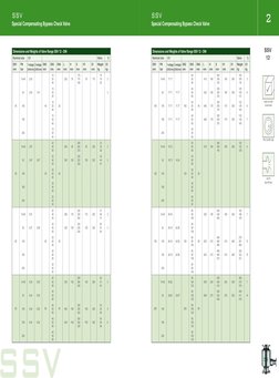 2
bar
SSV
12
Dimensions and Weights of Valve Range SSV 12 - DIN
Nominal size
CV
Valve
1)
DN1
mm
PN
bar
1-stage
[USG/min]
2-st