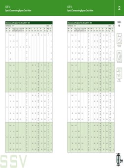 2
bar
SSV
10
Dimensions and Weights of Valve Range SSV 10 - DIN
Nominal size
CV
Valve
1)
DN1
mm
PN
bar
1-stage 
[USG/min]
2-s
