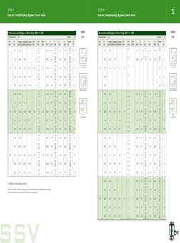 2
bar
bar
SSV
10
Dimensions and Weights of Valve Range SSV 10 - ANSI
Nominal size
CV
Valve
1)
DN1
inch
PN
lbs
1-stage
[USG/m