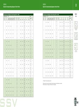 2
bar
SSV
10
Dimensions and Weights of Valve Range SSV 10 - ANSI
Nominal size
CV
Valve
1)
DN1
inch
PN
lbs
1-stage 
[USG/min]