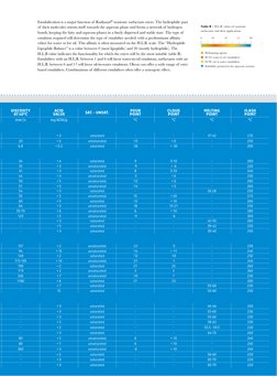 Oleon Radiacid Oleon Radialube Brochure PDF Free - Cleaned | PDF | Vegetable Oil ...