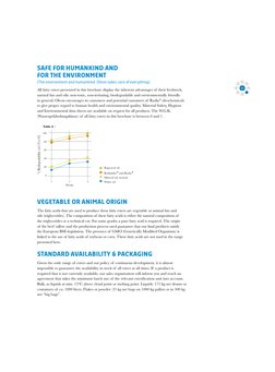Oleon Radiacid Oleon Radialube Brochure PDF Free - Cleaned | PDF | Vegetable Oil ...