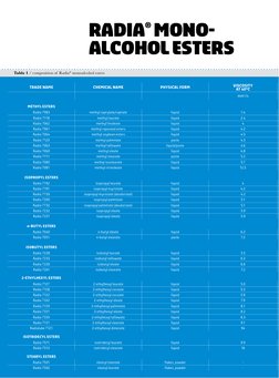 Oleon Radiacid Oleon Radialube Brochure PDF Free - Cleaned | PDF | Vegetable Oil ...