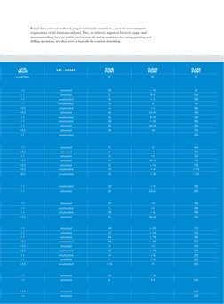 Oleon Radiacid Oleon Radialube Brochure PDF Free - Cleaned | PDF | Vegetable Oil ...