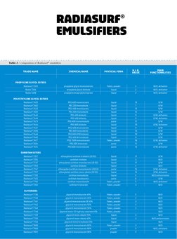 Oleon Radiacid Oleon Radialube Brochure PDF Free - Cleaned | PDF | Vegetable Oil ...