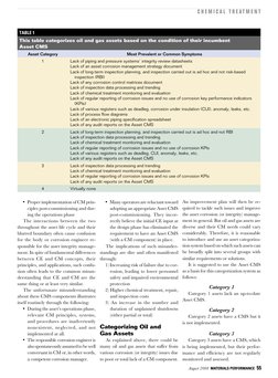 August 2008 MATERIALS PERFORMANCE 55
C H E M I C A L  T R E AT M E N T
• Proper implementation of CM prin­
ciples post-commis