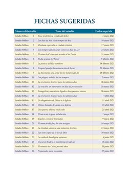 Número del estudio
Tema del estudio
Fecha sugerida
Estudio bíblico	
1
Enoc profetizó la venida del Señor
3 enero 2021
Estudio