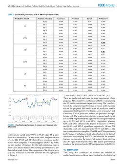 S. D. Abdul Bujang et al.: Multiclass Prediction Model for Student Grade Prediction Using Machine Learning
TABLE 9. Classific