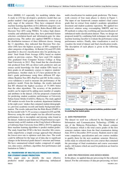 S. D. Abdul Bujang et al.: Multiclass Prediction Model for Student Grade Prediction Using Machine Learning
Error (RMSE) 0.3 e