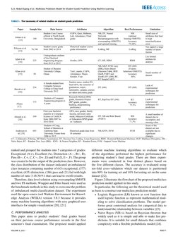 S. D. Abdul Bujang et al.: Multiclass Prediction Model for Student Grade Prediction Using Machine Learning
TABLE 1. The taxon